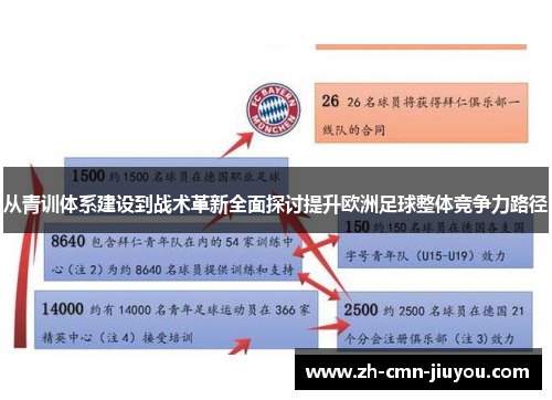 从青训体系建设到战术革新全面探讨提升欧洲足球整体竞争力路径