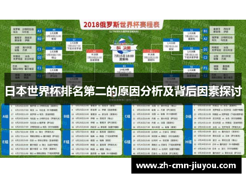 日本世界杯排名第二的原因分析及背后因素探讨