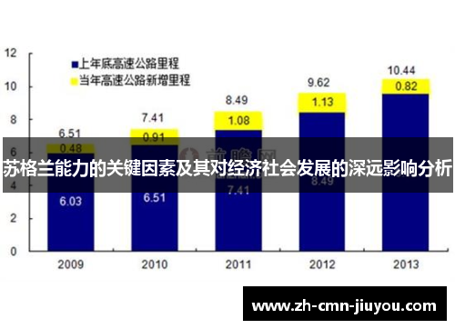 苏格兰能力的关键因素及其对经济社会发展的深远影响分析