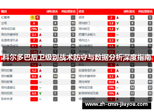 科尔多巴后卫级别战术防守与数据分析深度指南