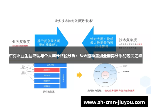 布克职业生涯成就与个人成长路径分析：从天赋新星到全能得分手的蜕变之路