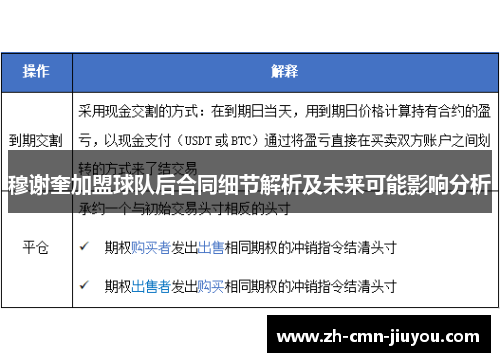 穆谢奎加盟球队后合同细节解析及未来可能影响分析
