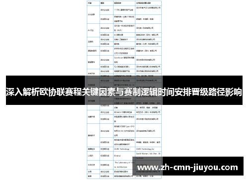 深入解析欧协联赛程关键因素与赛制逻辑时间安排晋级路径影响